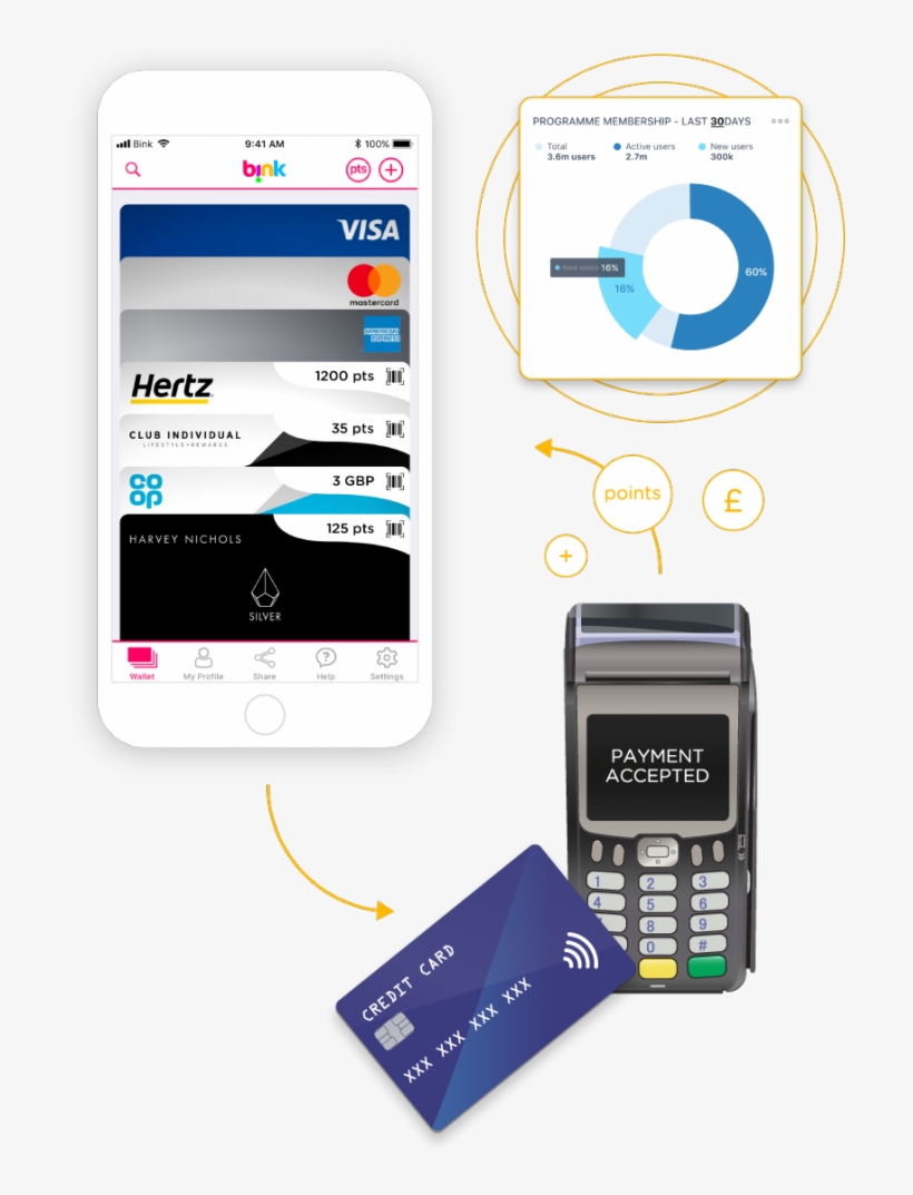Barclays Has Nod And Bink For Loyalty Programmes - Mobile Phone, transparent png #7786062