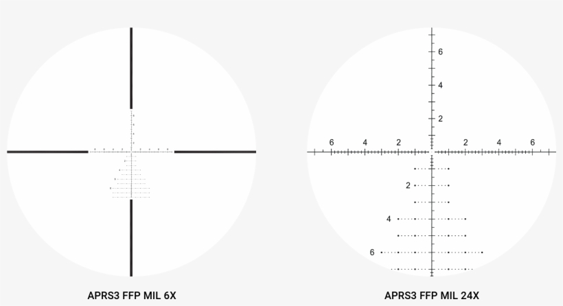 Picture 3 Of - Diagram, transparent png #7786922