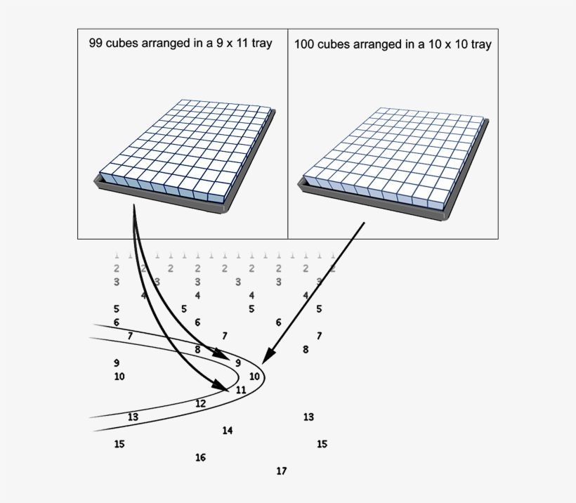 In This Illustration These Sugar Cube Trays Are Associated - Diagram, transparent png #7787981