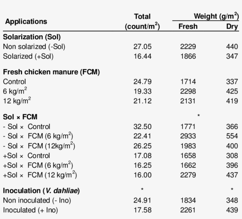 Fresh And Dry Weed Weights - Weights Of Weed, transparent png #7788378