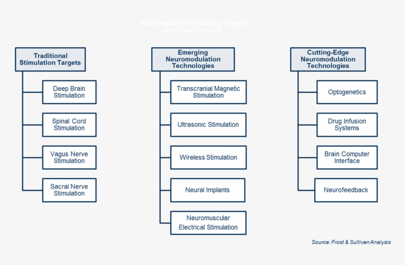 Psychiatric Conditions , Neurostimulation Has Emerged - Parallel, transparent png #7789020