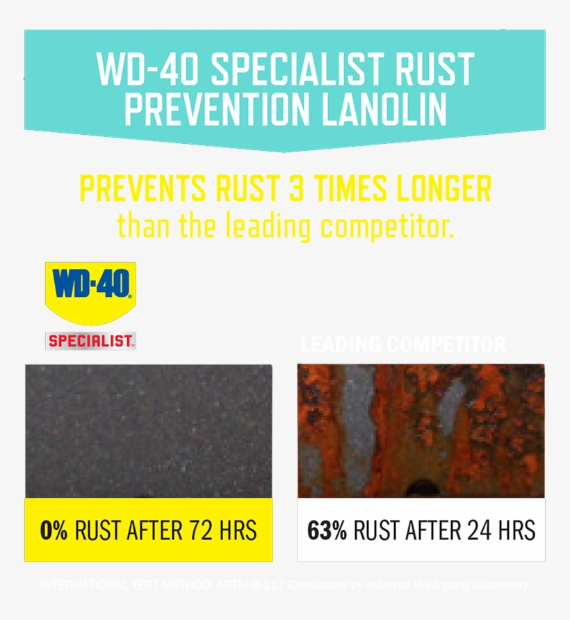 Lanolin - Wd 40, transparent png #7789547