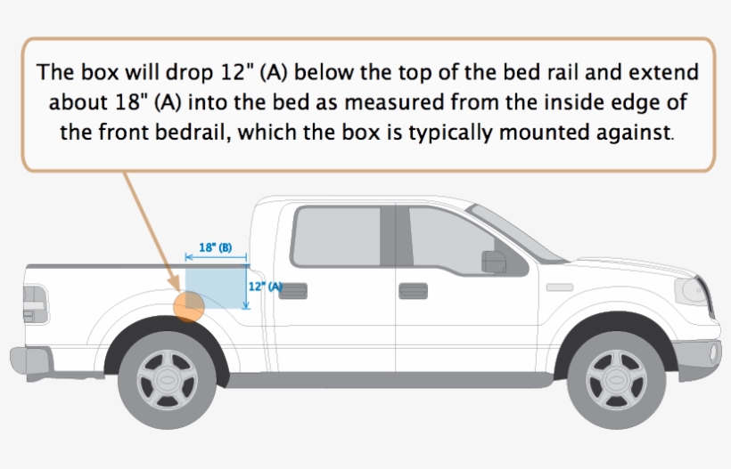 If After Checking Wheel Well Clearance You Determine - Ford F-series, transparent png #7789555