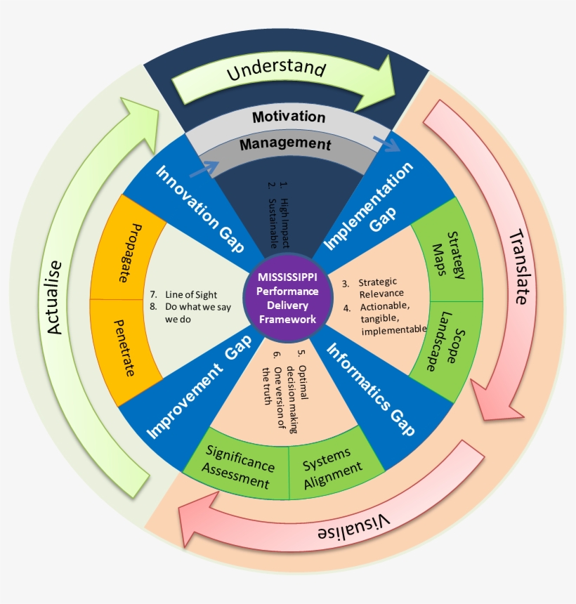 Mississippi Performance Delivery Wheel - Circle, transparent png #7791289