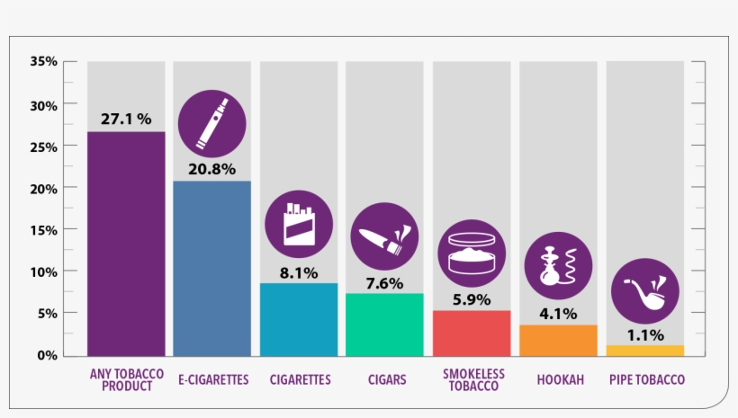 Download 01 Download Image [png - Electronic Cigarette, transparent png #7791319