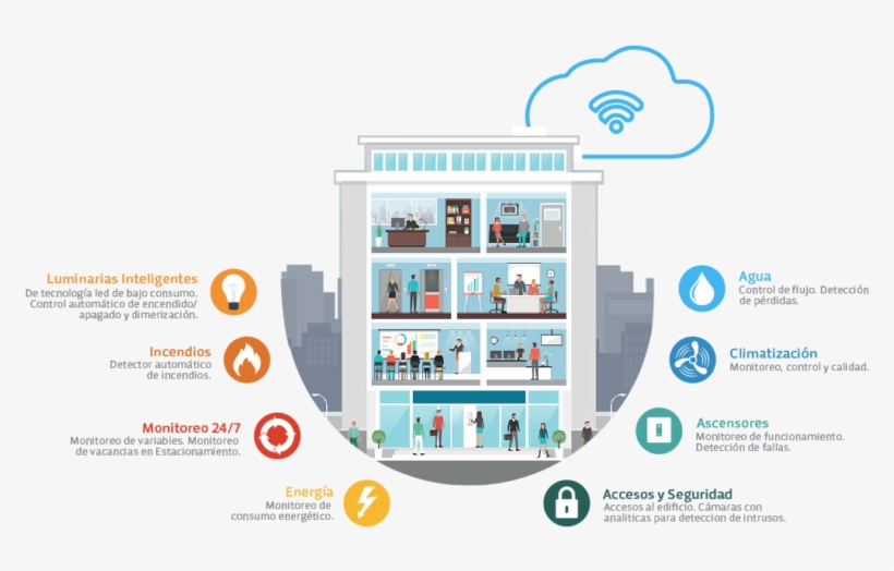 Los Edificios Inteligentes Hacen Posible Que Los Propietarios - Infografias De Seguridad En Un Edificio, transparent png #7791488