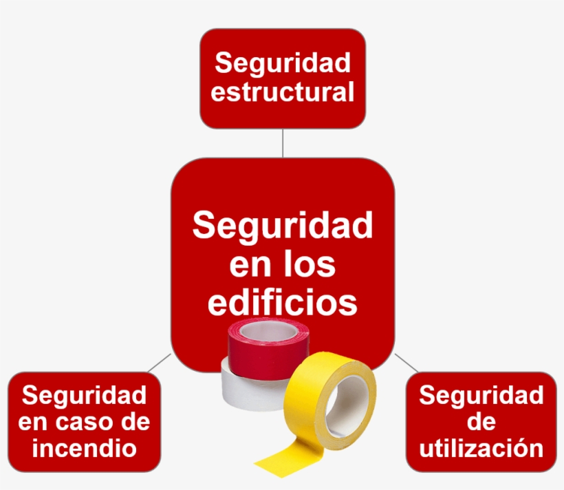 La Seguridad En Los Edificios - Parallel, transparent png #7791744