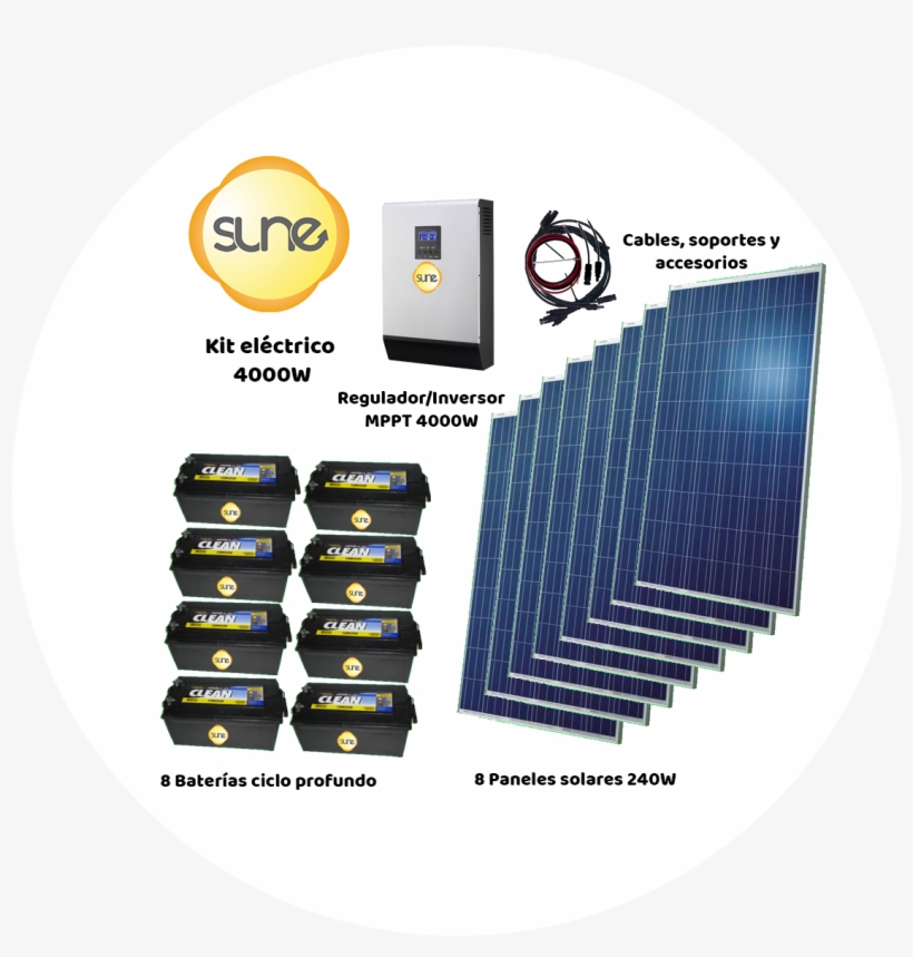 Panel Solar 4000w, transparent png #7791852