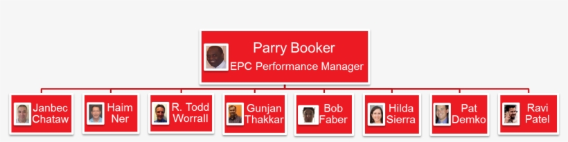 Vzw Hq Epc Performance Group - Graphic Design, transparent png #7792043