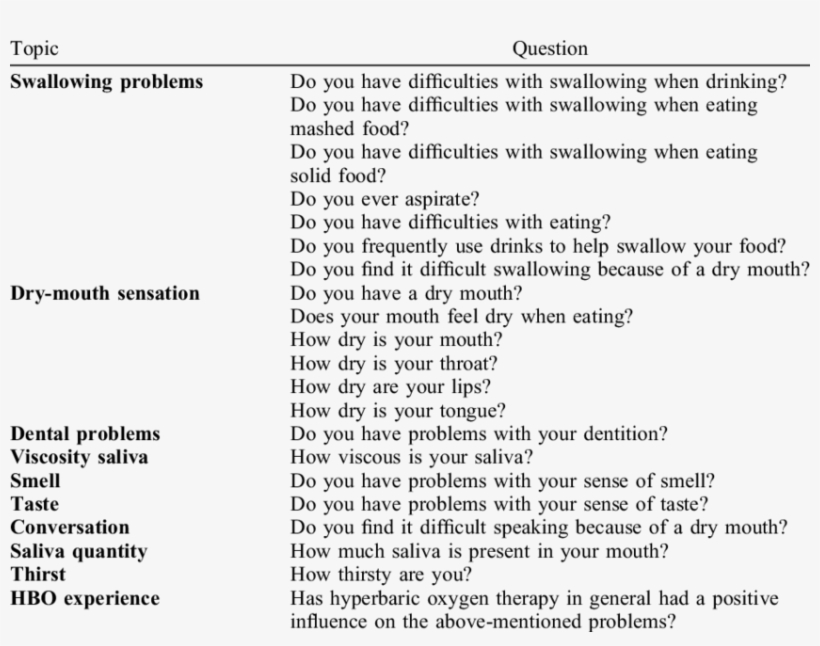 Questionnaire For Assessment Of Salivary Gland Function - Hate Love Quotes, transparent png #7792125