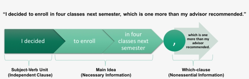 Nonessentials 2 - Diagram, transparent png #7792236