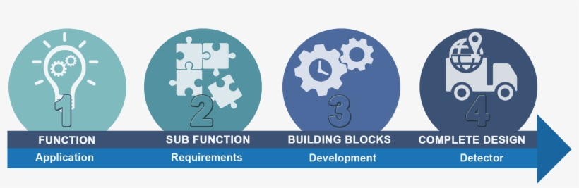 Four Distinct And Controlled Steps Where We Use All - Graphic Design, transparent png #7792797