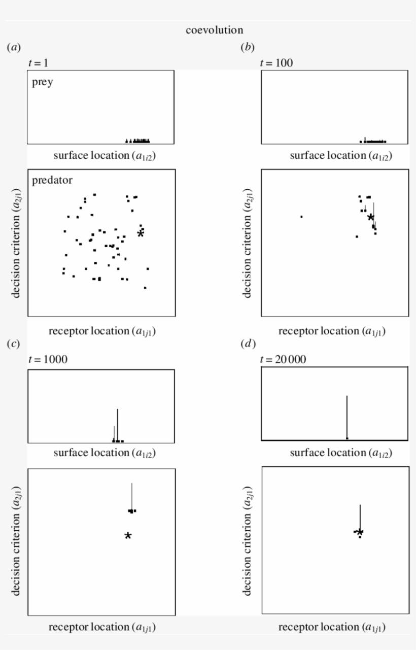 Each Allele Vector Is Represented By A Small Square - Number, transparent png #7792831