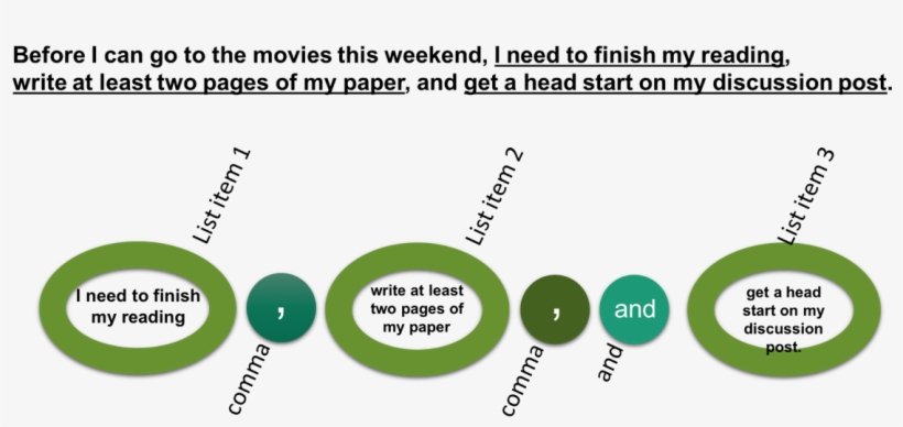 Serial Comma Ex 2 - Diagram, transparent png #7792882