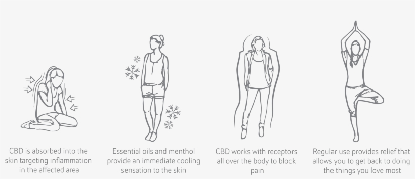 How Our Product Works - Sketch, transparent png #7793644