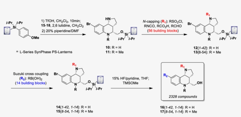 Scheme 3 - Sol - Diagram, transparent png #7796092