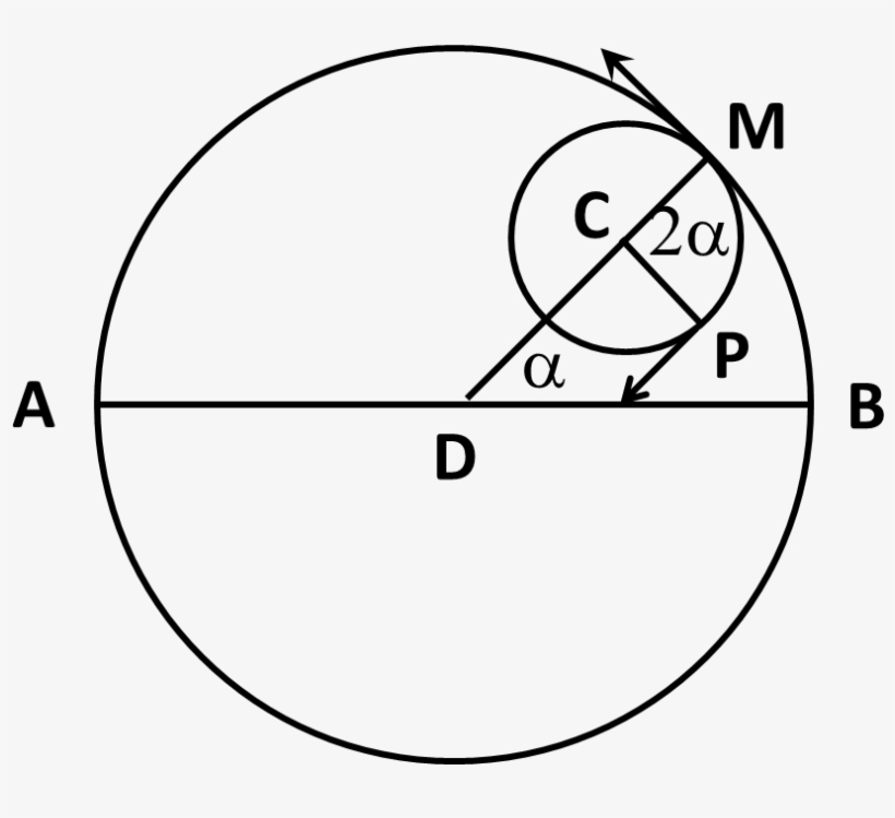 48, 7 April 2010 - Circle, transparent png #7796440