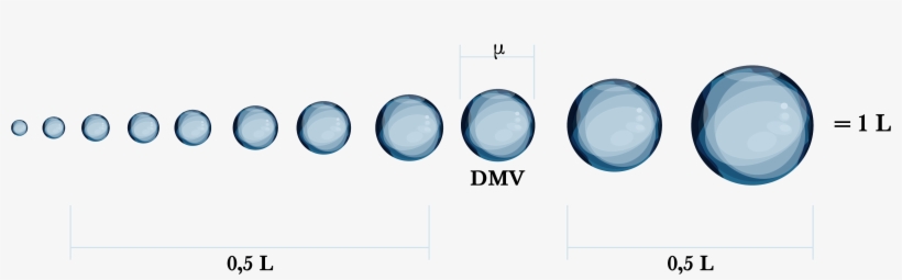 Próximo Do Limite Superior Das Classes De Diâmetro, - Circle, transparent png #7796744