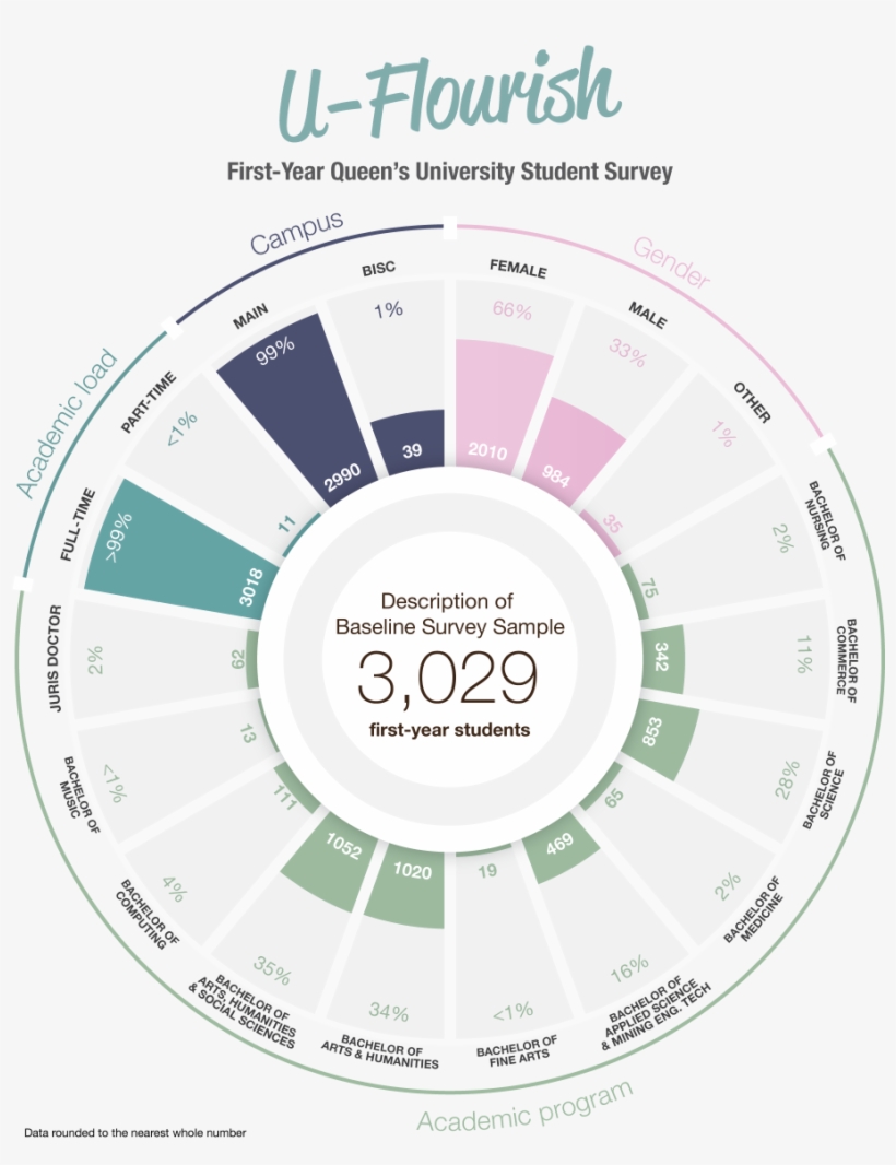 The U Flourish Team Looks Forward To Continue With - Circle, transparent png #7796795