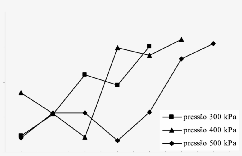Variação Do Diâmetro Médio De Gotas Ao Longo Do Raio - Plot, transparent png #7796964