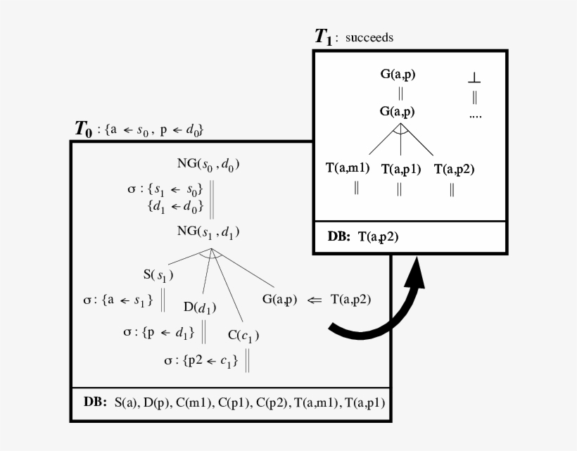 Are There Any Near Graduates " - Diagram, transparent png #7797152