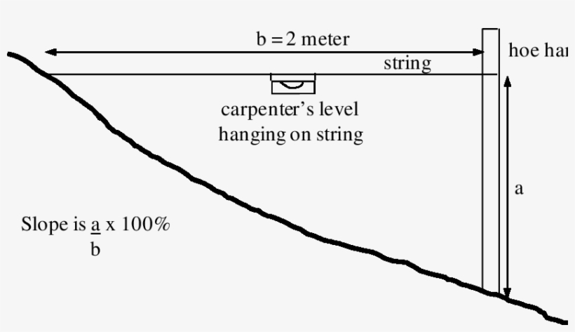 Simple Method To Determine The Slope Using A Line Level - Diagram, transparent png #7798044
