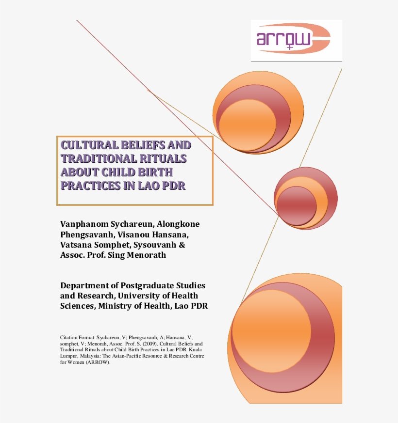 Cultural Beliefs And Traditional Rituals About Child - Circle, transparent png #7798300