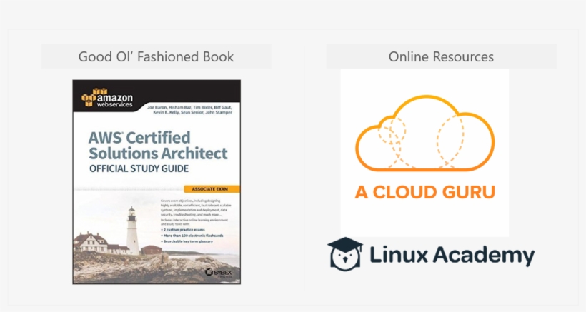 Certified Solutions Architect - Aws Certified Solutions Architect Official Study Guide:, transparent png #7798955