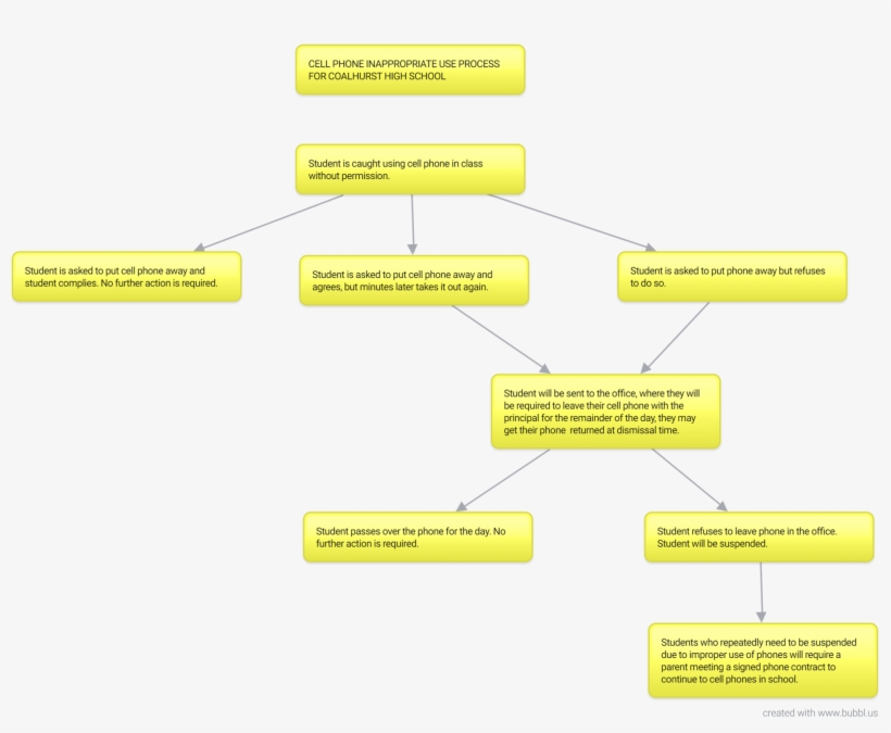 Coalhurst High School - Parallel, transparent png #7799110
