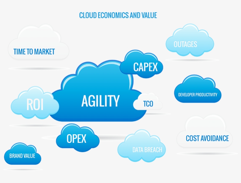 While Few Will Dispute The Hard Cost Savings Of Cloud, - Web Page, transparent png #780920