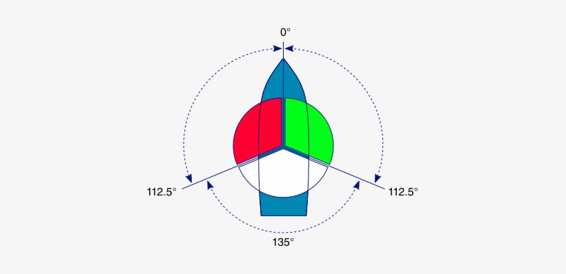 A White Light Placed Over The Fore And Aft Centreline - Lights And Shapes Of Vessels, transparent png #784599