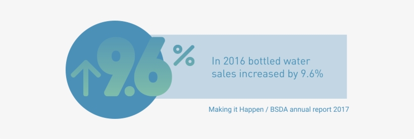 Uk Bottled Water Types, - Water, transparent png #785786