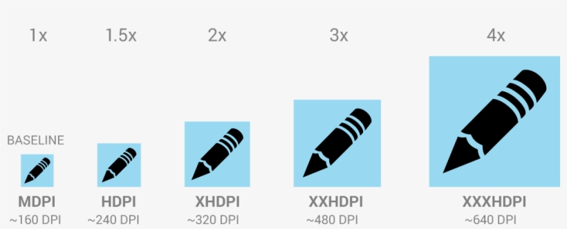 Android Icon Display Densities - Android Icon Sizes, transparent png #786050