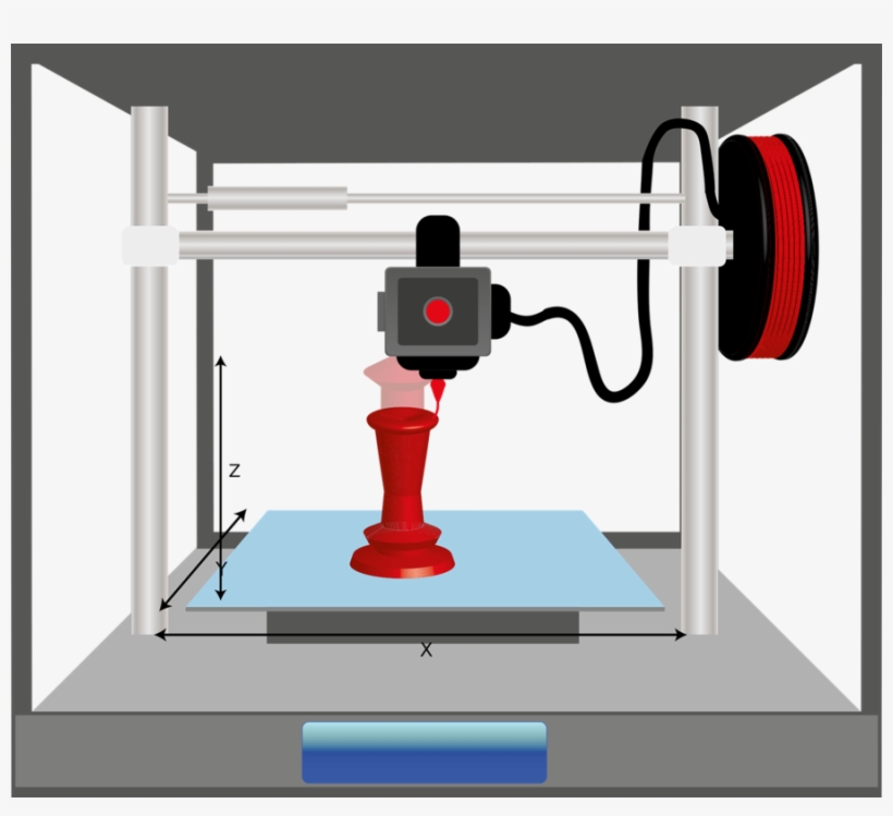 Impressora 3d Funcionamento Clipart 3d Printing Printer - Máy Tạo Mẫu Nhanh 3d, transparent png #786530