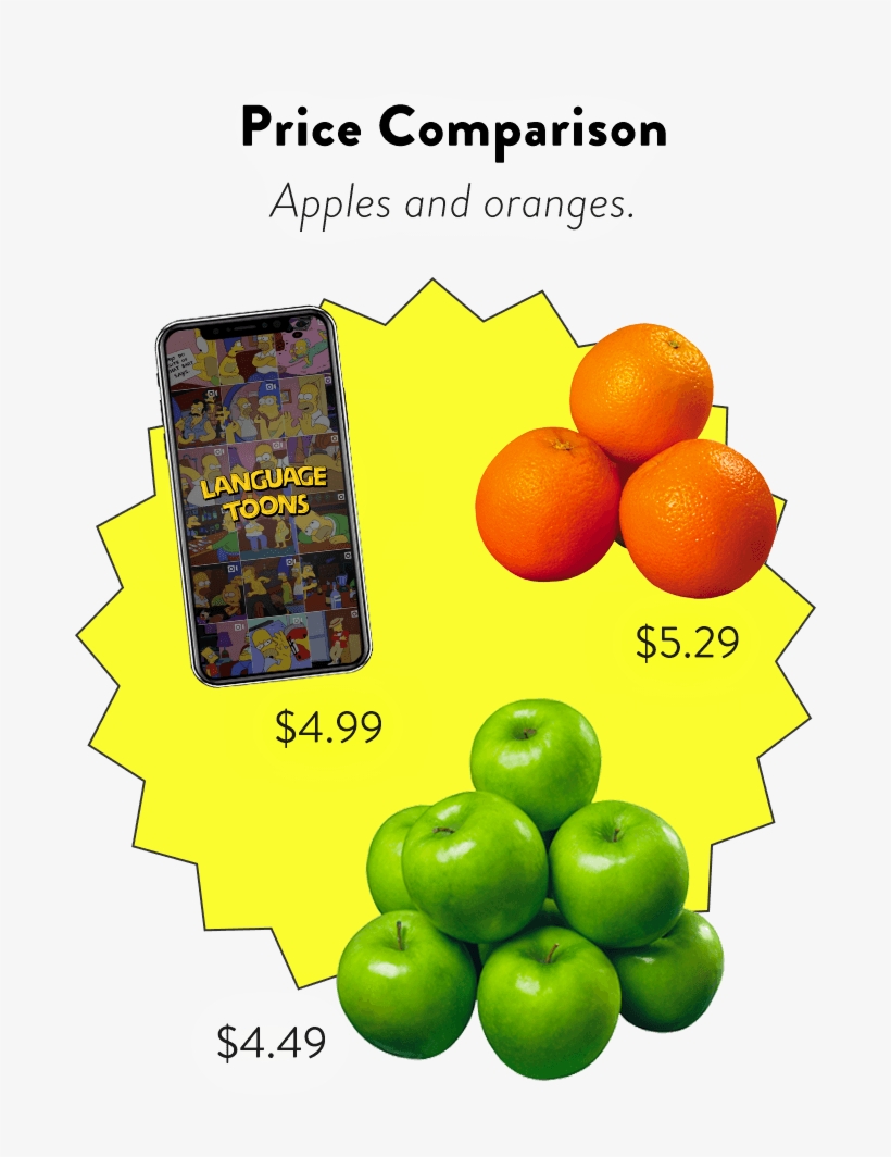 Яблоки Гренни Смит - Free Transparent PNG Download - PNGkey