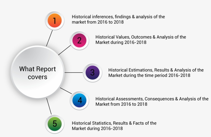 Stage Curtains Market Report Also Splits The Market - Diagram, transparent png #7800420