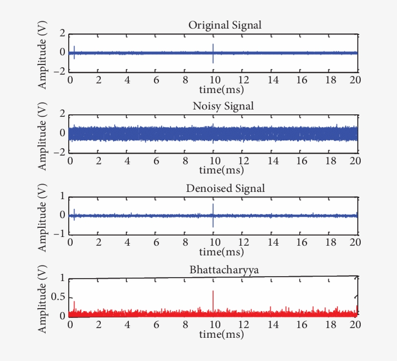 Denoising Of Pd Arising From Fixed Metallic Particles - Carmine, transparent png #7800844