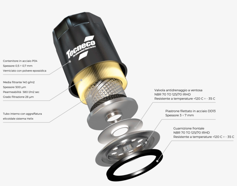 Guarnizione In Gomma Nitrilica "nbr" Resistenza 140°/-40° - Camera Lens, transparent png #7802179