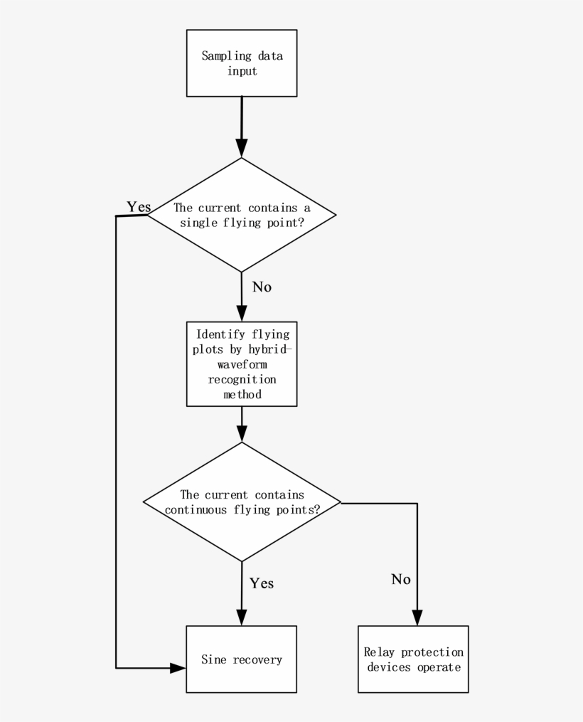 The Flow Diagram Of The Scheme - Paper, transparent png #7802466