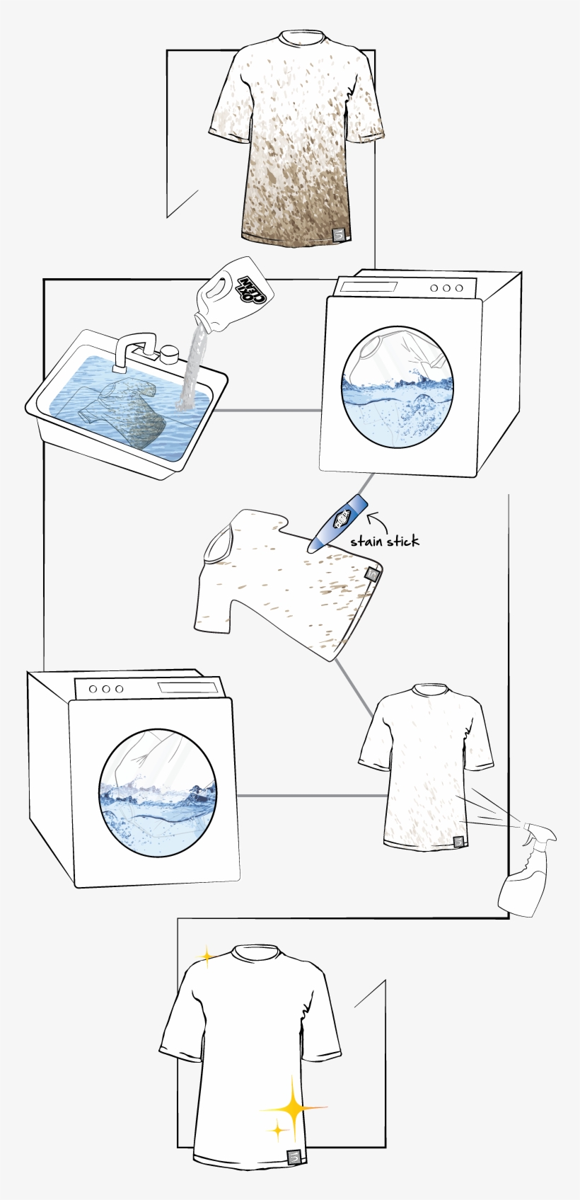 White Cleaning Process Stain Stick - Cartoon, transparent png #7804781