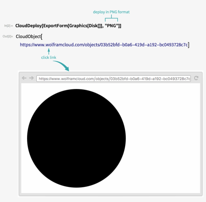Simple Graphics3d Objects Are By Default Deployed In - Circle, transparent png #7805427
