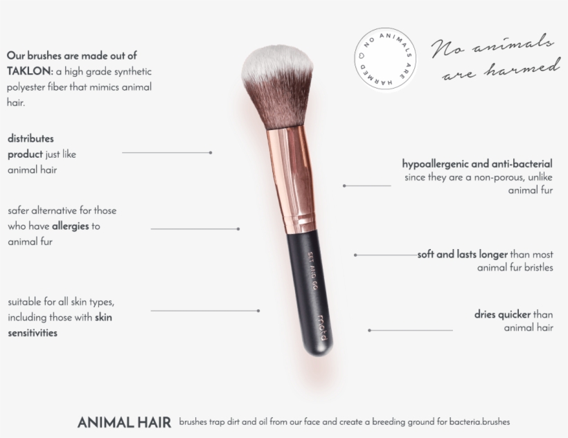Try Watching This Video On Www - Makeup Brushes, transparent png #7805585