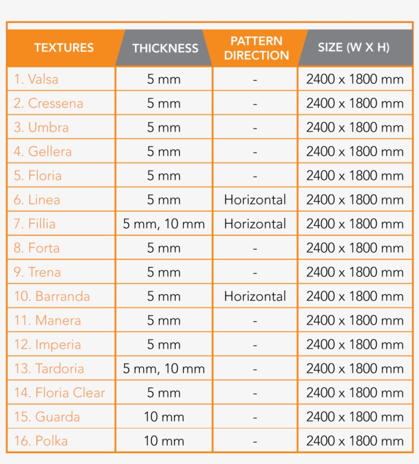 Specifications - Ejemplo De Valores Nulos, transparent png #7807330