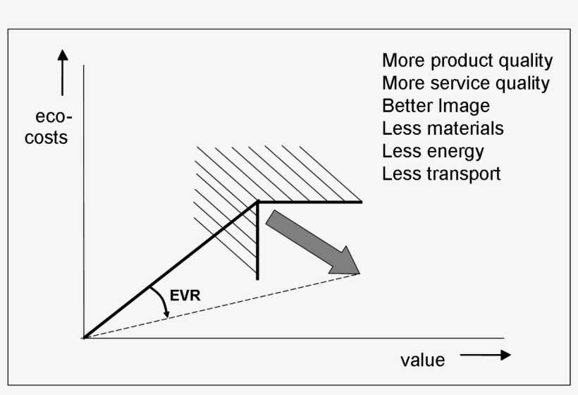 Double Objective Evr - Diagram, transparent png #7808204