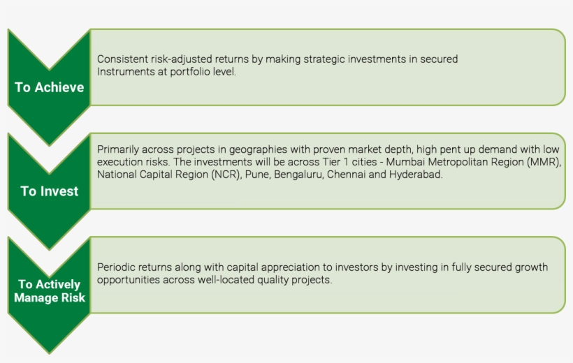 Business Objective - Indiabullsamc - Business Objectuive, transparent png #7808426