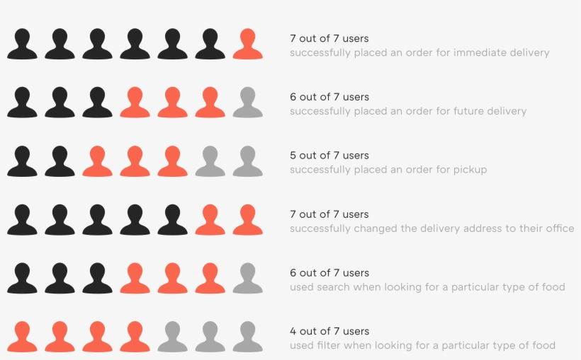 Redesign Test Results - Circle, transparent png #7808516