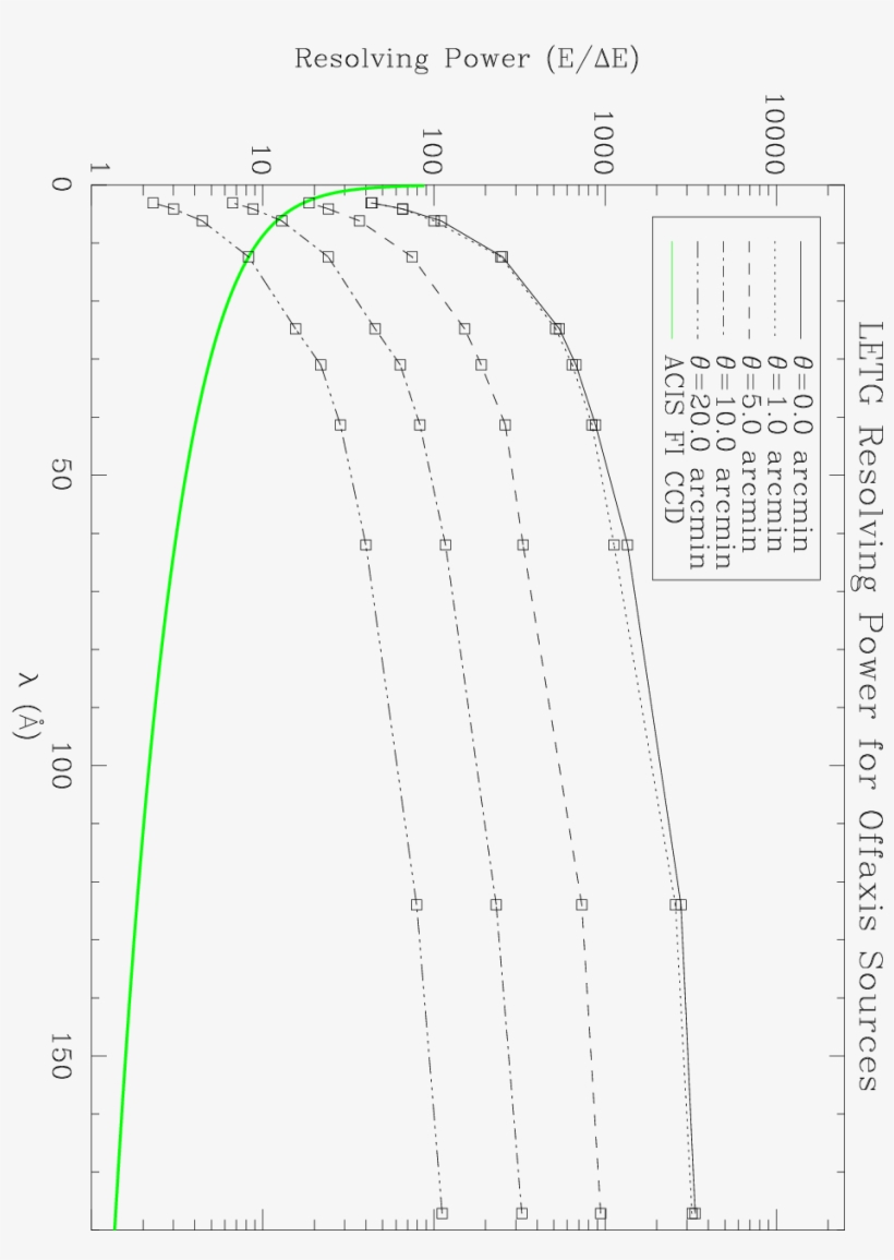 Images/fig Off Leg - Diagram, transparent png #7808732