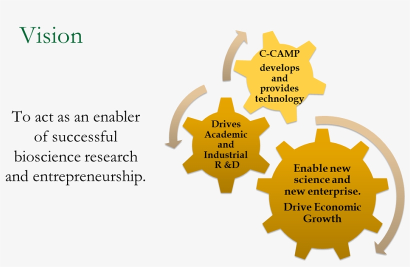 You Are Here - Methods Of Studying The Microbiome, transparent png #7808849