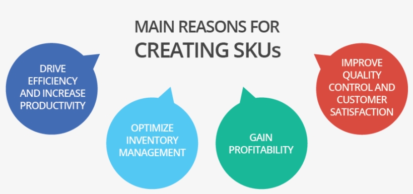 Why Creating Skus - Circle, transparent png #7810398