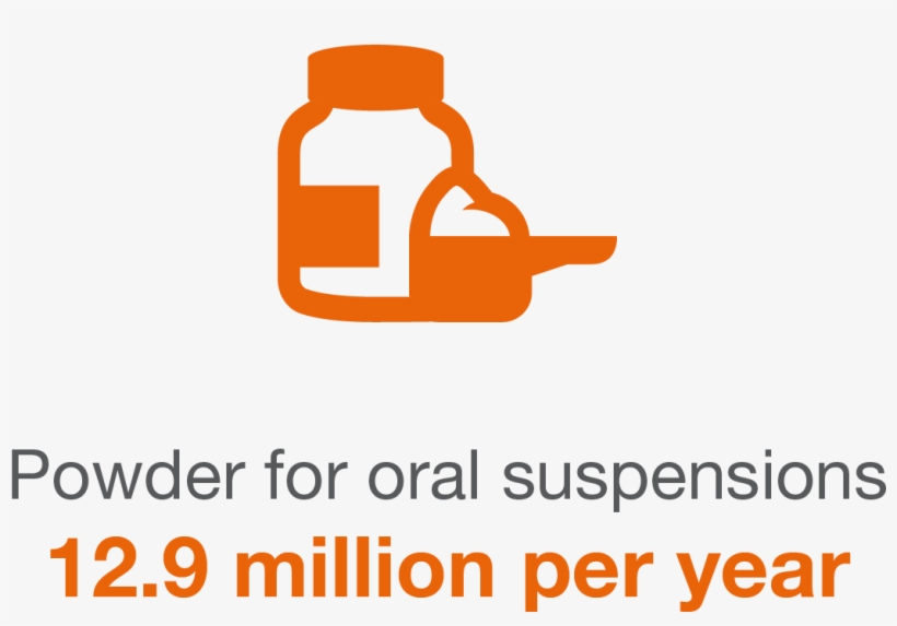 Neopharma's Commitment To Quality And State Of The, transparent png #7810690